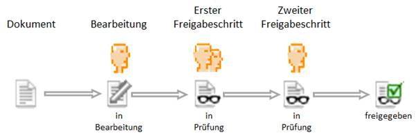 review_process_de review_process_de
